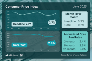 Image of text and graphs showing Consumer Price Index